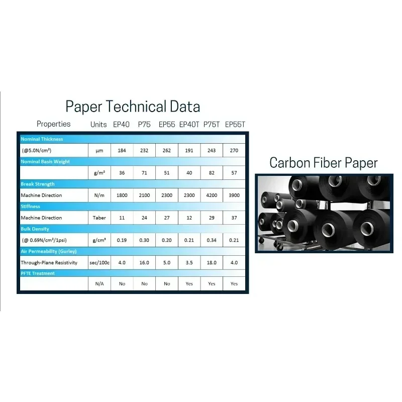 Original 100x100mm Sheet Subst - Activated Carbon Bag review and price