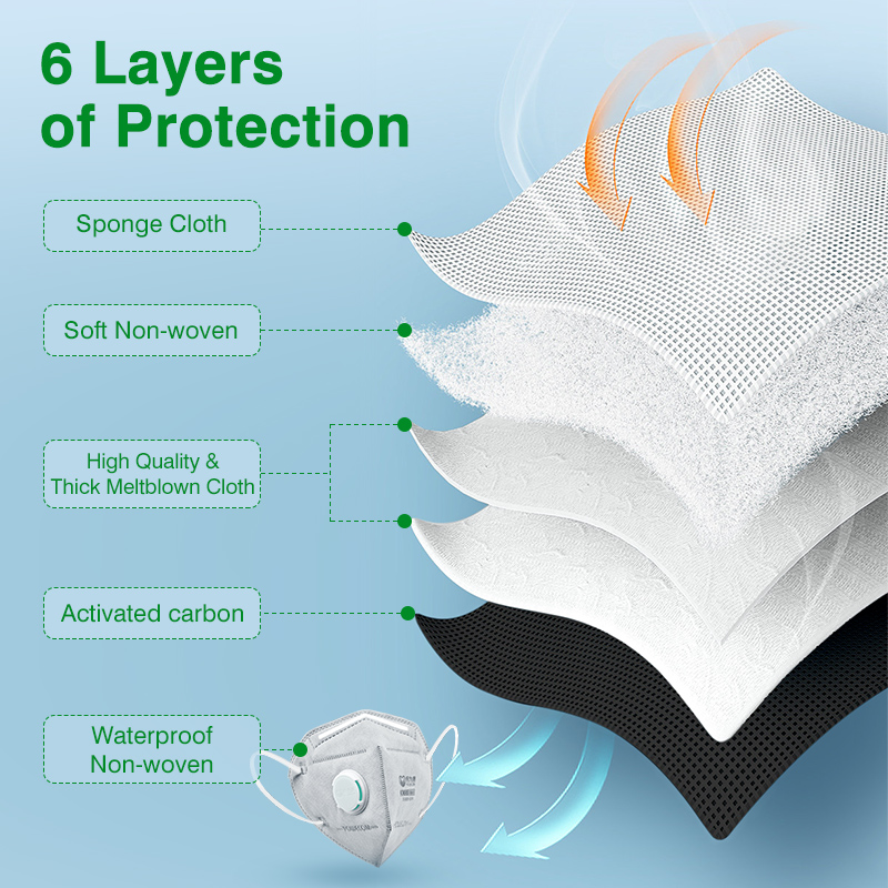 POWECOM KN95 Masks Activated C - Activated Carbon Bag review and price