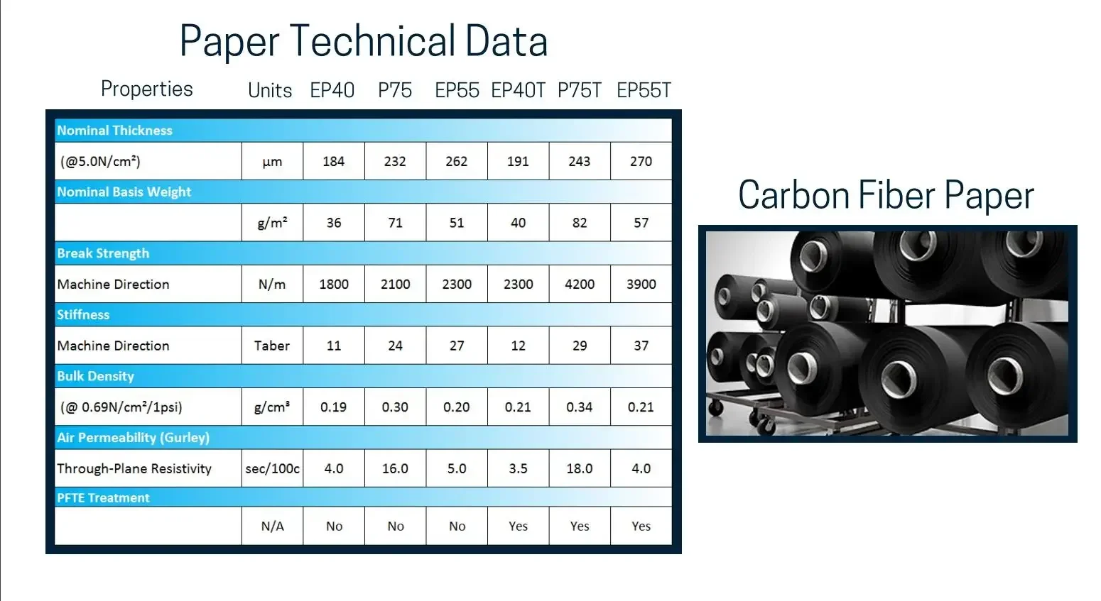 Sheet Hydrophobic Carbon Fiber - Activated Carbon Bag review and price