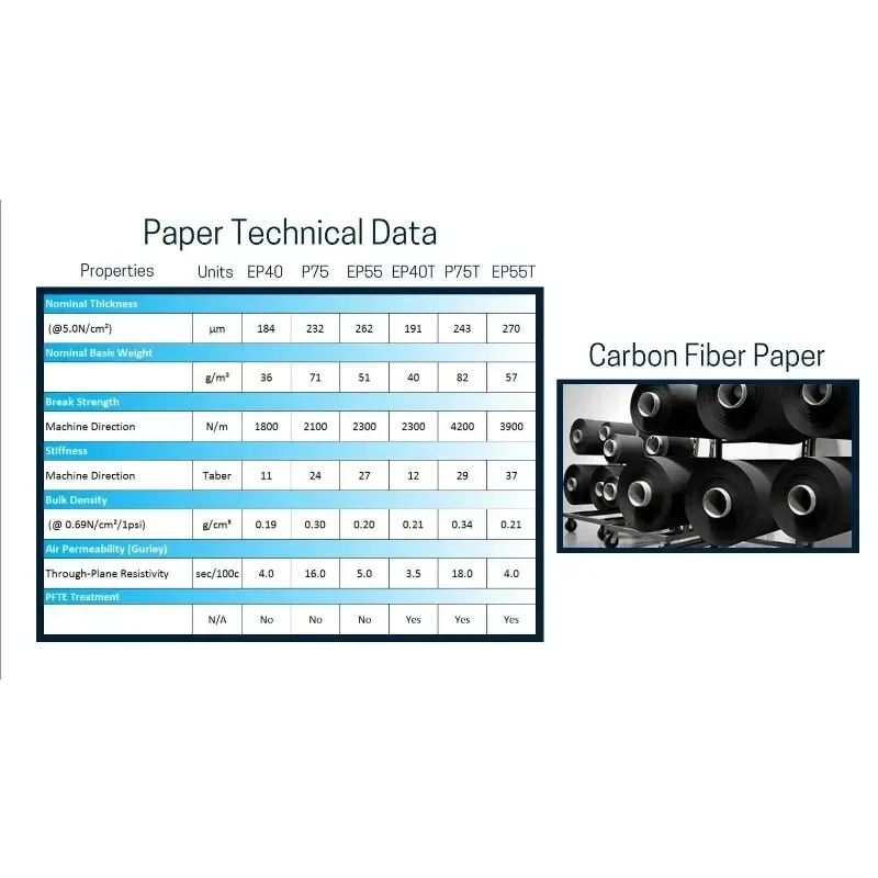 Sheet Substrate Carbon Fiber P - Activated Carbon Bag review and price